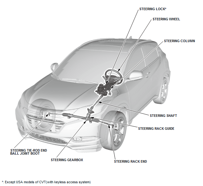 Steering System - Testing & Troubleshooting